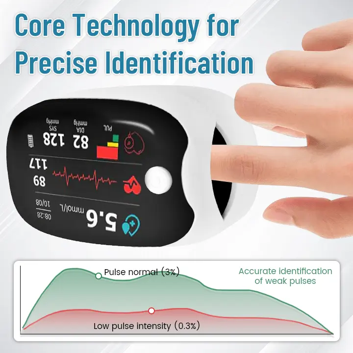 GlucoSense Laser Blood Glucose Monitoring Device - Image 9