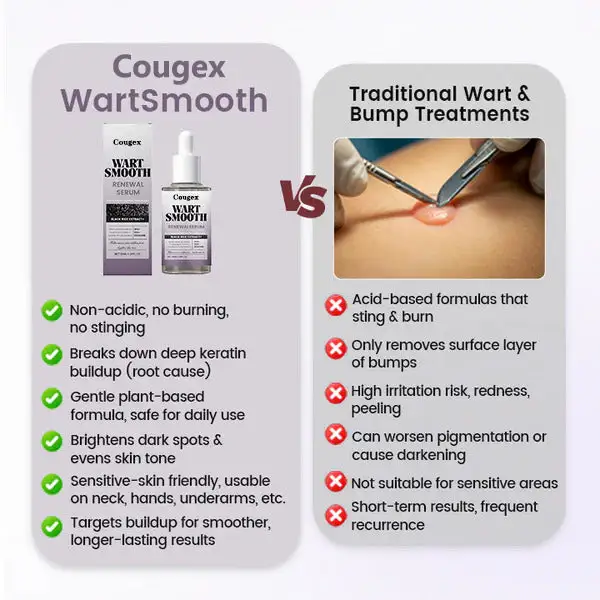 WartSmooth Renewal Serum - Image 2