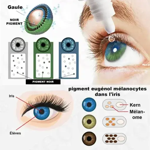 Gouttes EyeCandy - Image 6