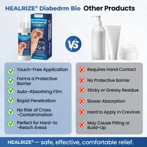 DIABEDERM BIO-DEFENSE SPRAY - Image 10