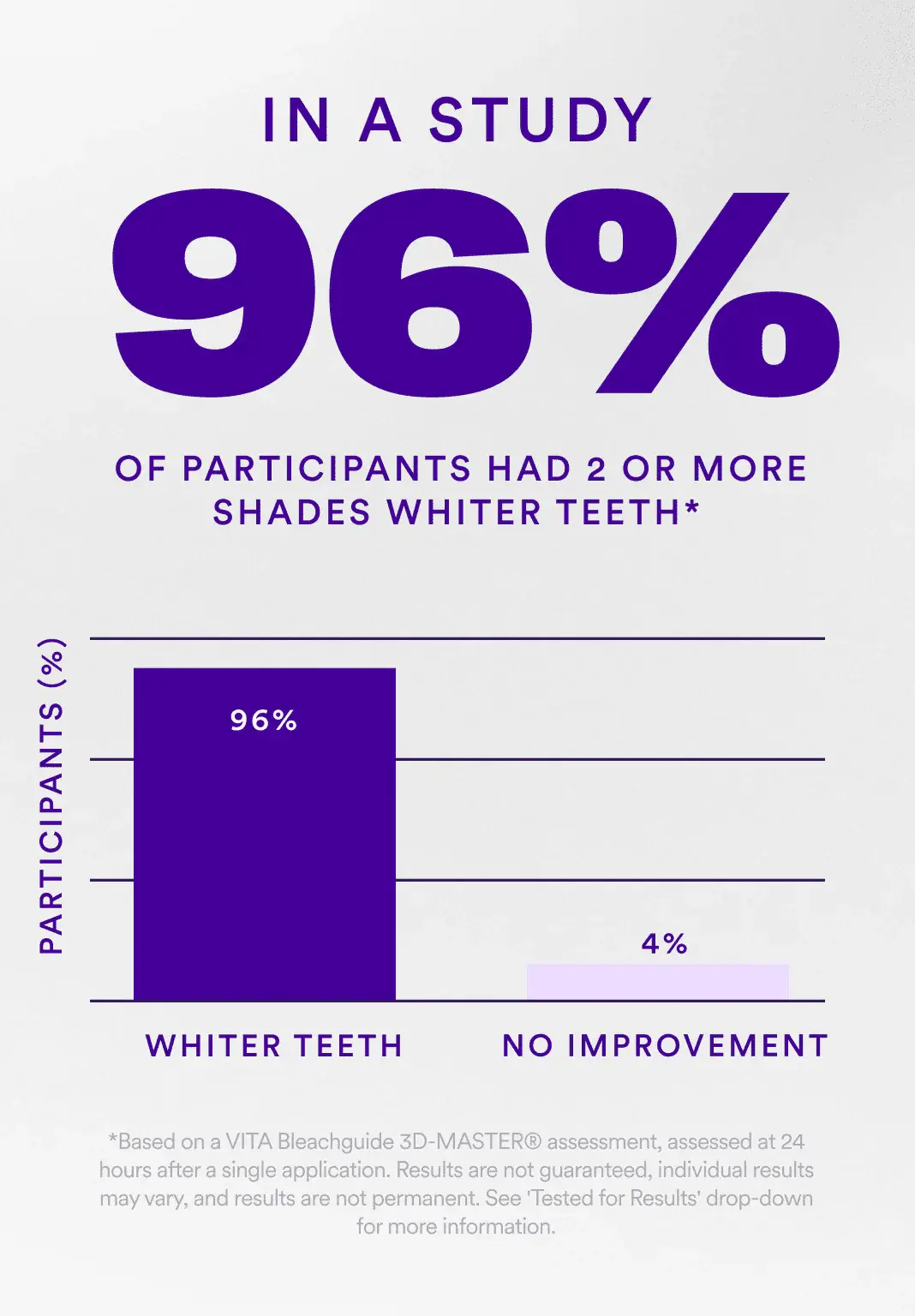 Purple Teeth Whitening Strips - Image 3