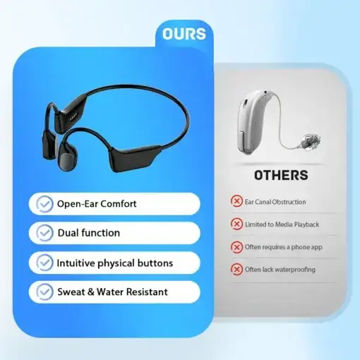 LOVILDS Bone Conduction Smart Hearing Aids Amplifier - Image 5
