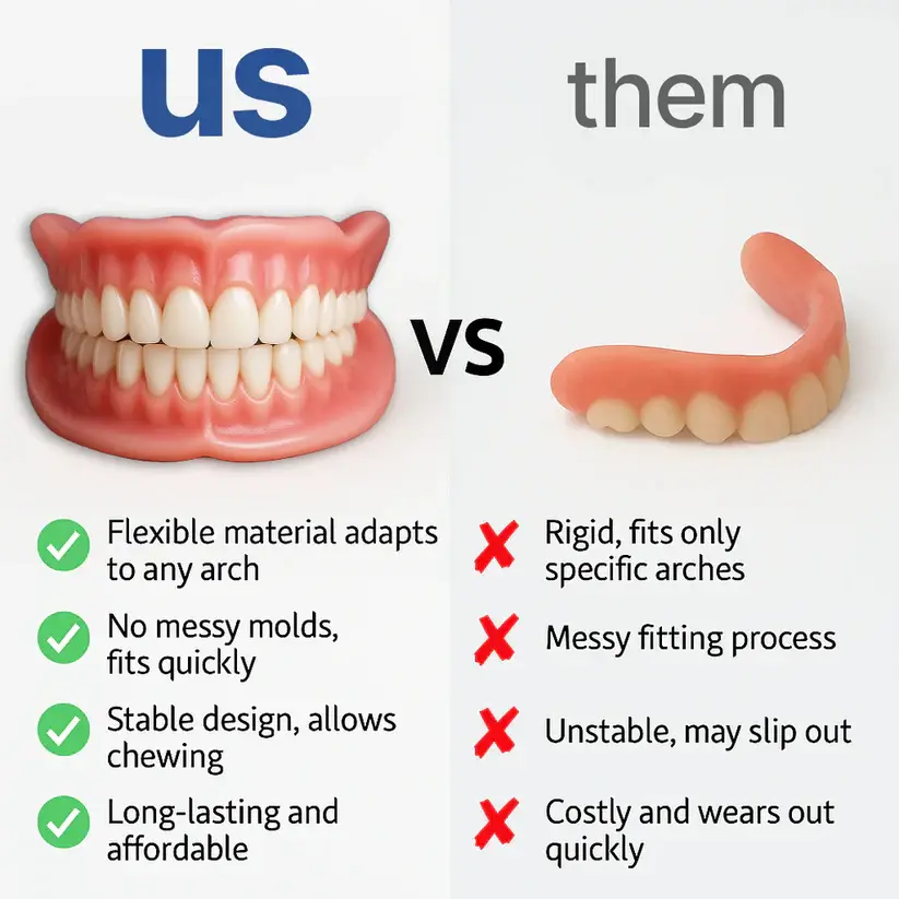 Custom-Fit Functional Dentures - Perfectly Fitted in Minutes at Home - Image 3