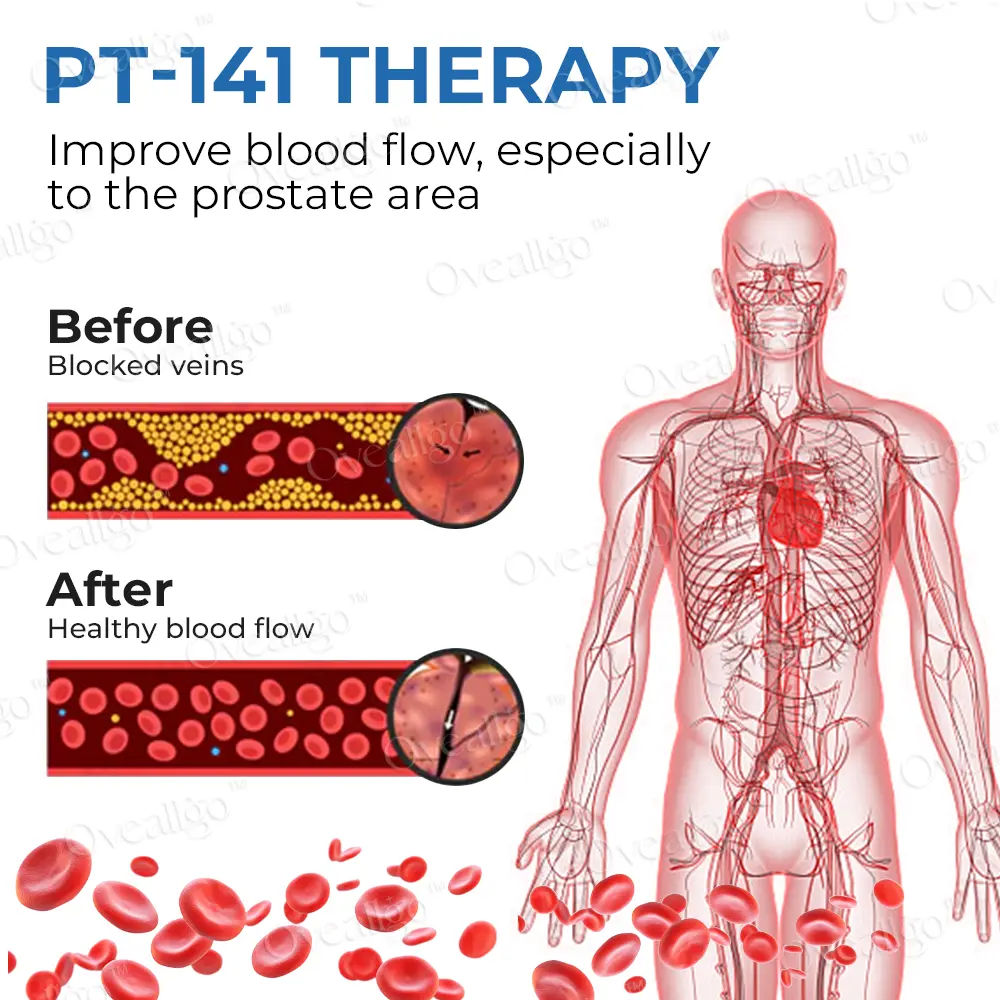 EX ProstaAce PT-141 Nasal Spray - Image 7