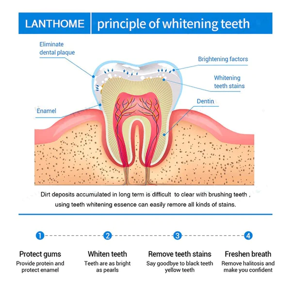 Teeth Whitening Essence - Image 7