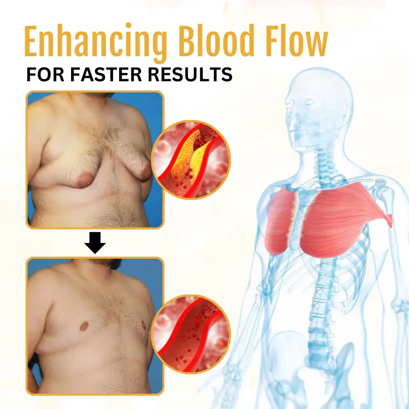 ThermoFirm Bee Toxin Gynecomastia Oil - Image 3