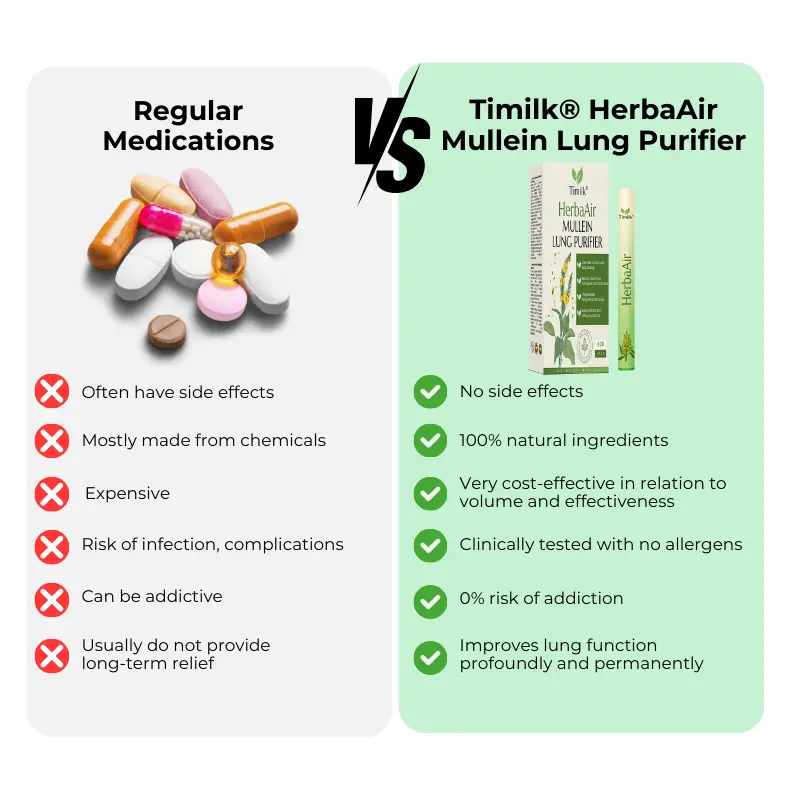 HerbaAir Mullein Lung Purifier - Image 5