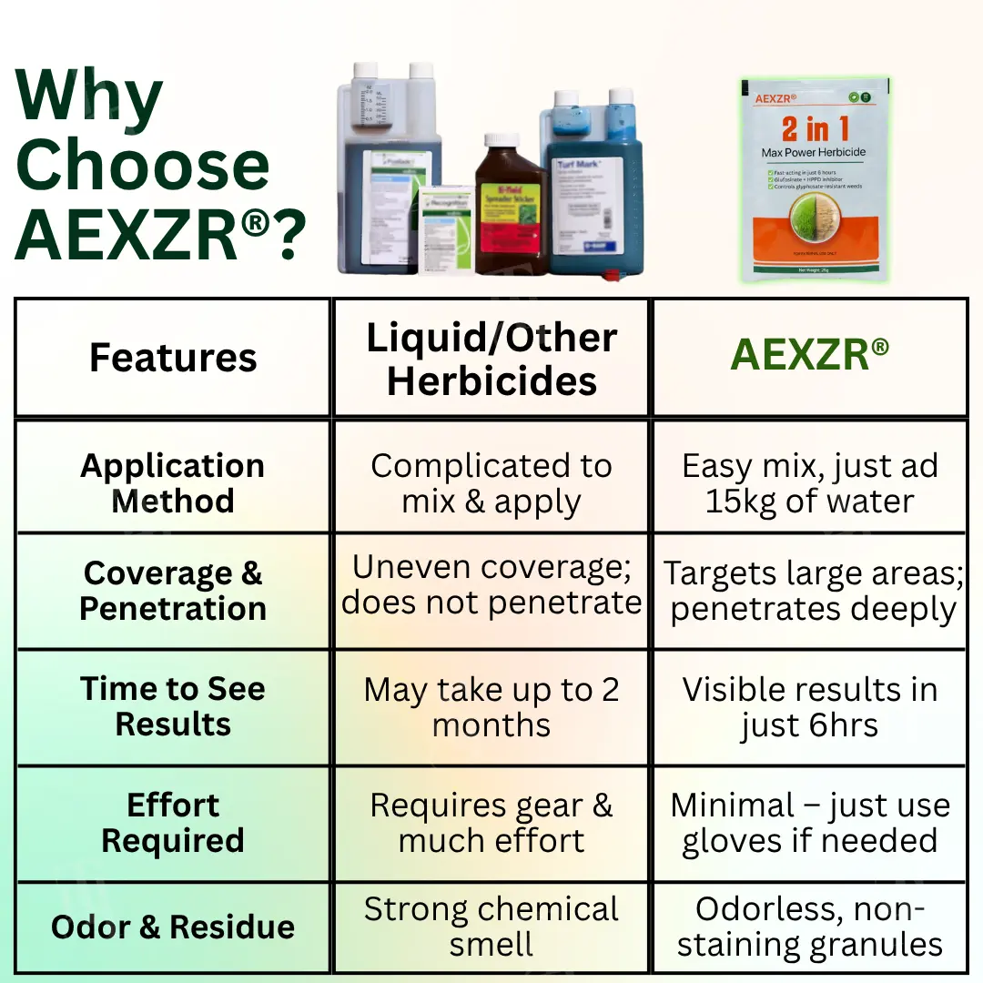 2 in 1 Max Power Herbicide (75% 𝕆𝔽𝔽 𝗘𝗡𝗗𝗦 𝗜𝗡 𝟭𝟬 𝗠𝗜𝗡𝗨𝗧𝗘𝗦) - Image 7