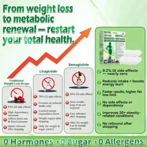 10-in-1 Micro-Patch Tech Weight Management Skin Support Visible Results - Image 4