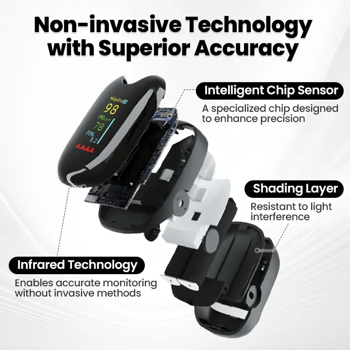 SugarSense High-Precision Glucose Monitoring Device - Image 3