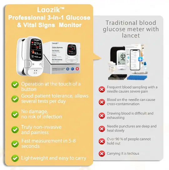 Develops Newly Launched Non-Invasive Smart Glucose Meter - Image 16