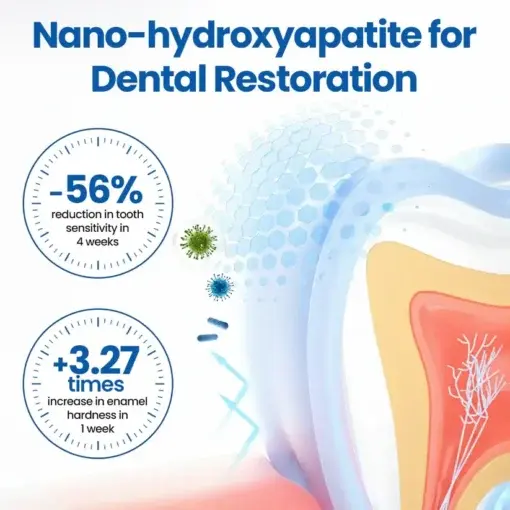 NanoHAP Tooth Defense Serum - Image 5