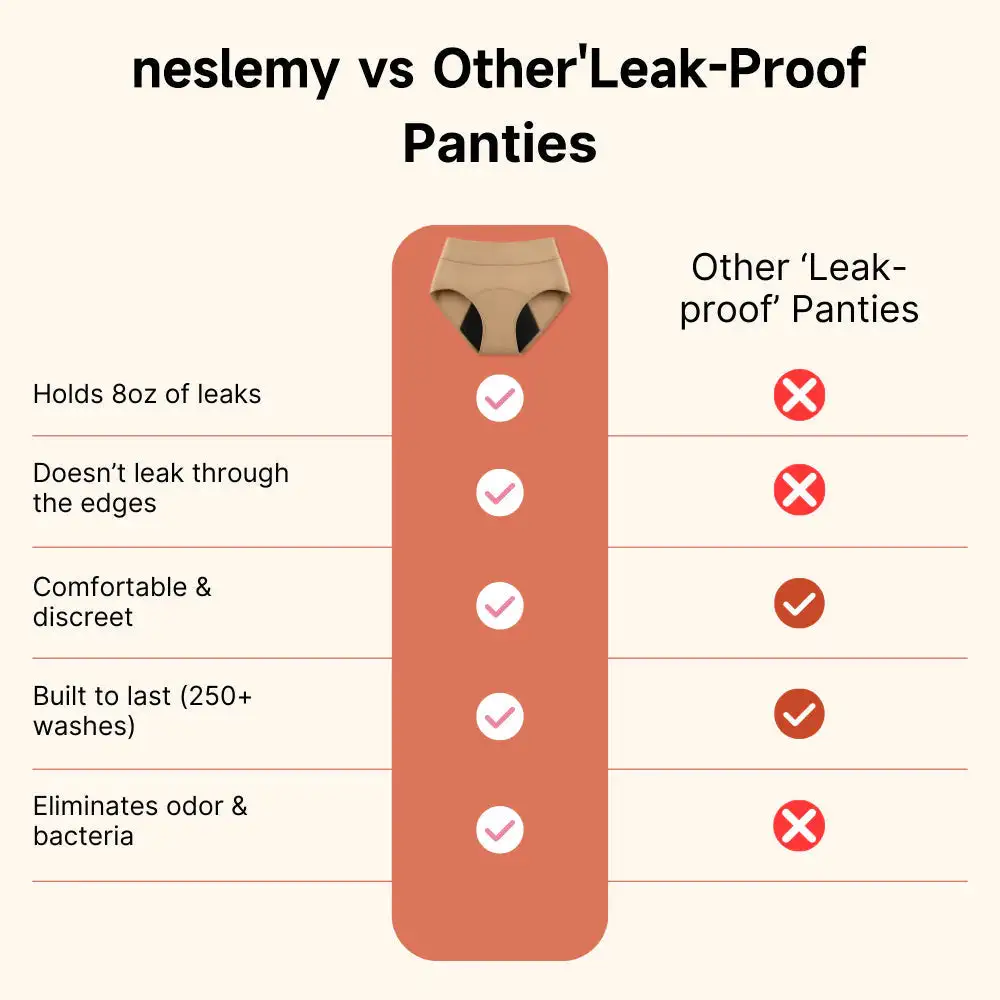 2026 Special Offer: 70% Off! The first 100% Leak-Proof Underwear - Image 12