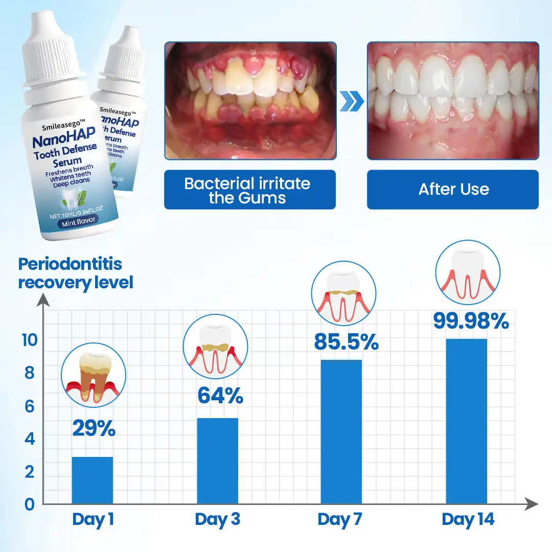 NanoHAP Tooth Defense Serum - Image 6