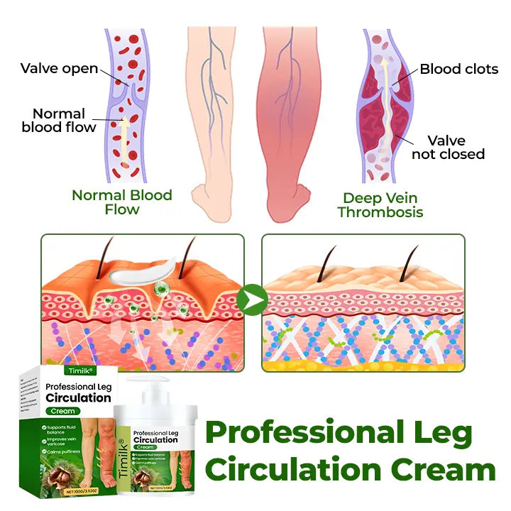 Professional Leg Circulation Cream - Image 6