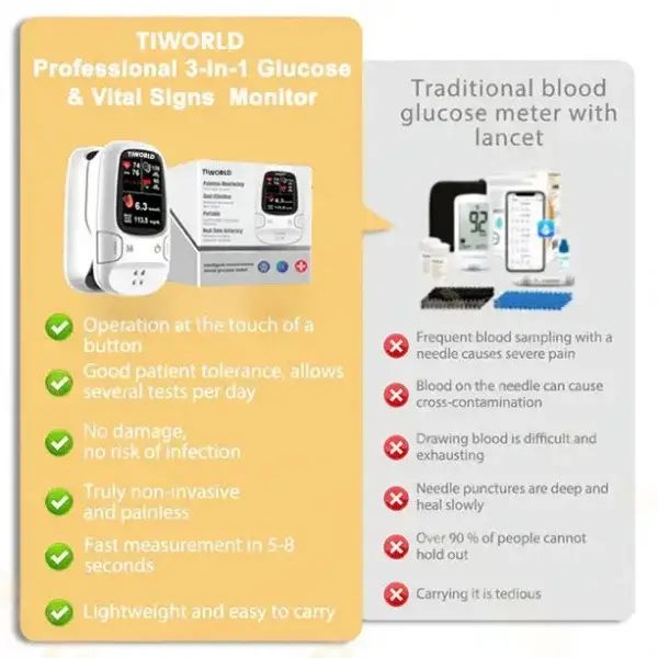 Non-Invasive Smart Glucose Meter - Image 4