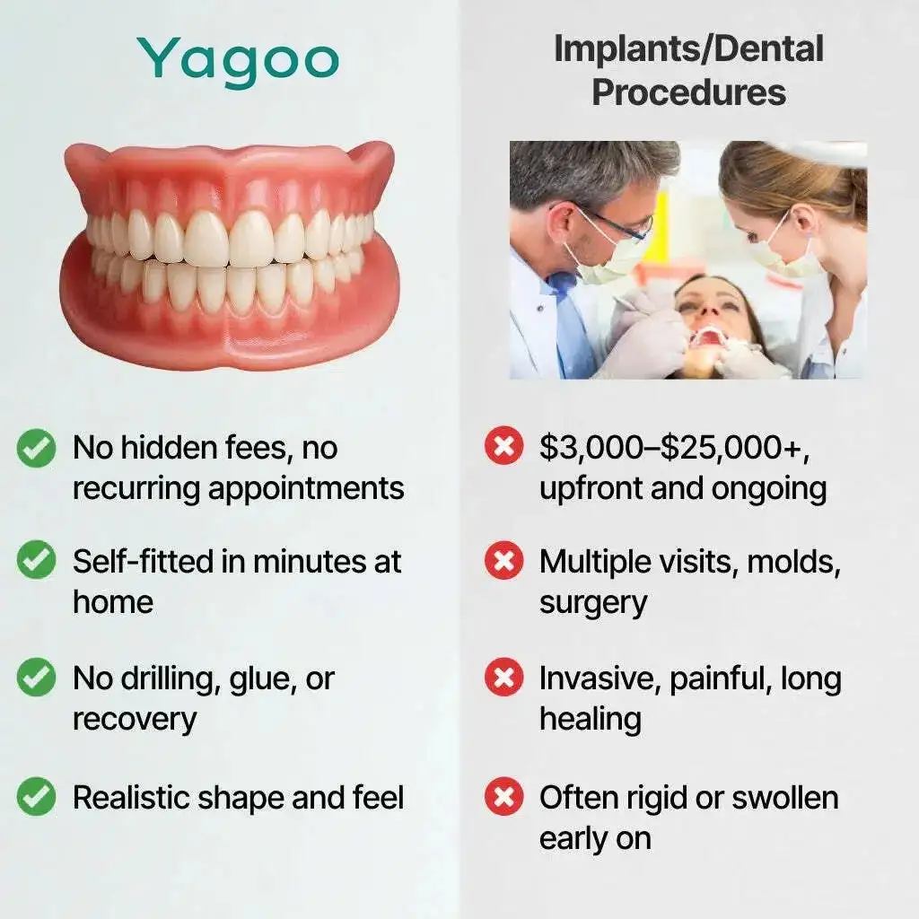 Medical Full Denture with Strong Suctiond - Image 14