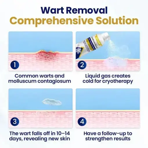 Bump & Skin Tag Renewal Spray - Image 3