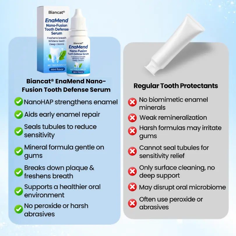 EnaMend Nano-Fusion Tooth Defense Serum - Image 11
