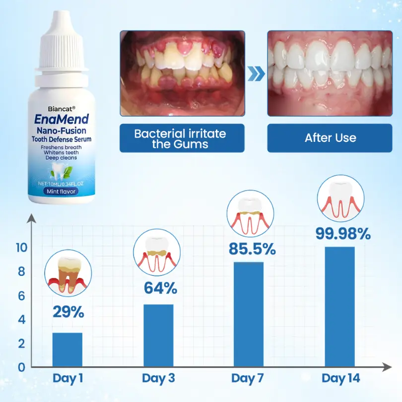 EnaMend Nano-Fusion Tooth Defense Serum - Image 4