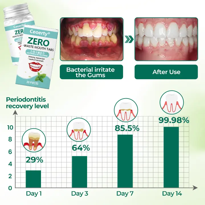 Zero-Waste Mouth Tabs - Image 6