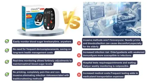 GlucoSense Laser Blood Glucose Monitoring Device - Image 6