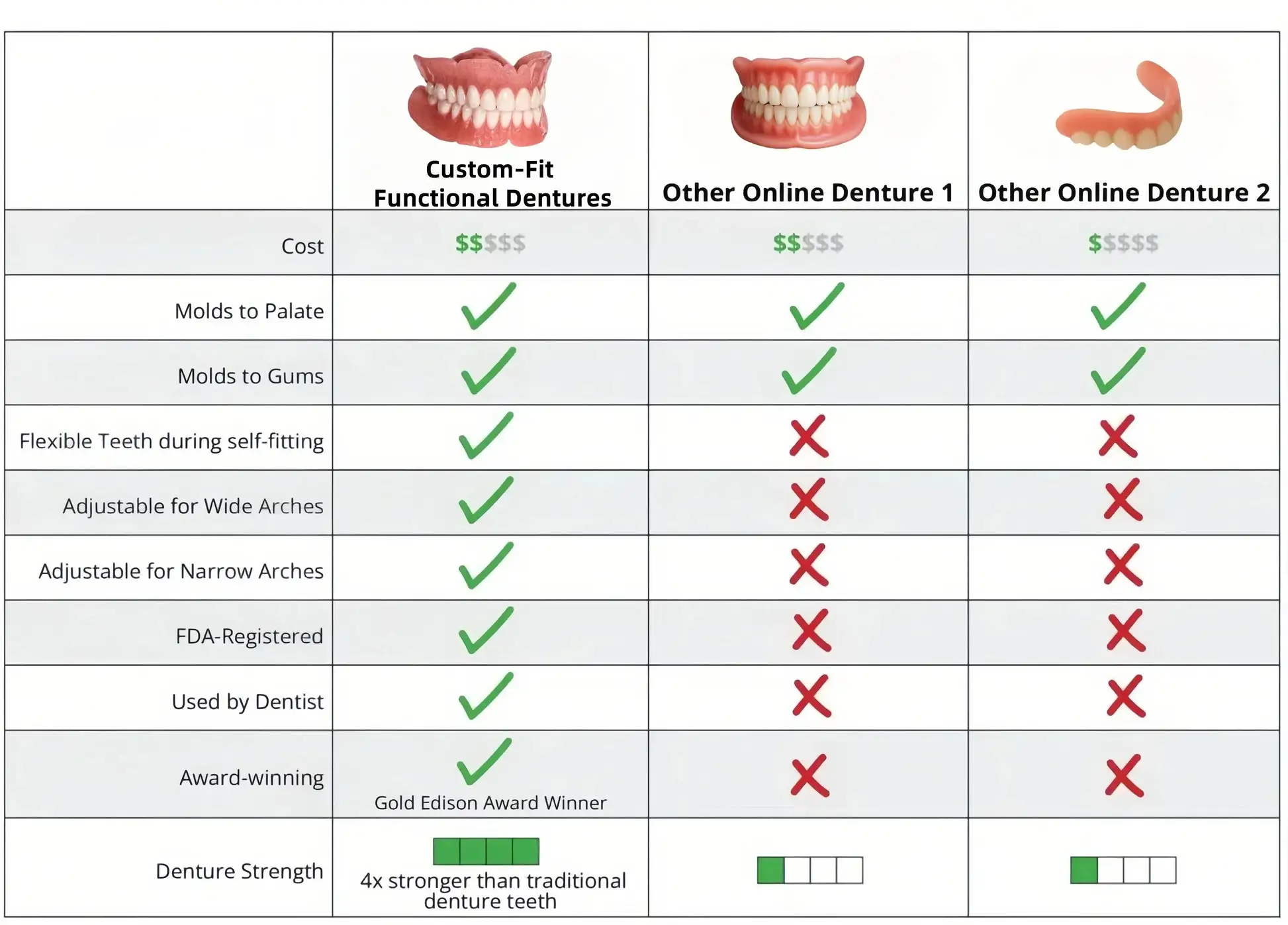 Custom-Fit Functional Dentures - Image 4
