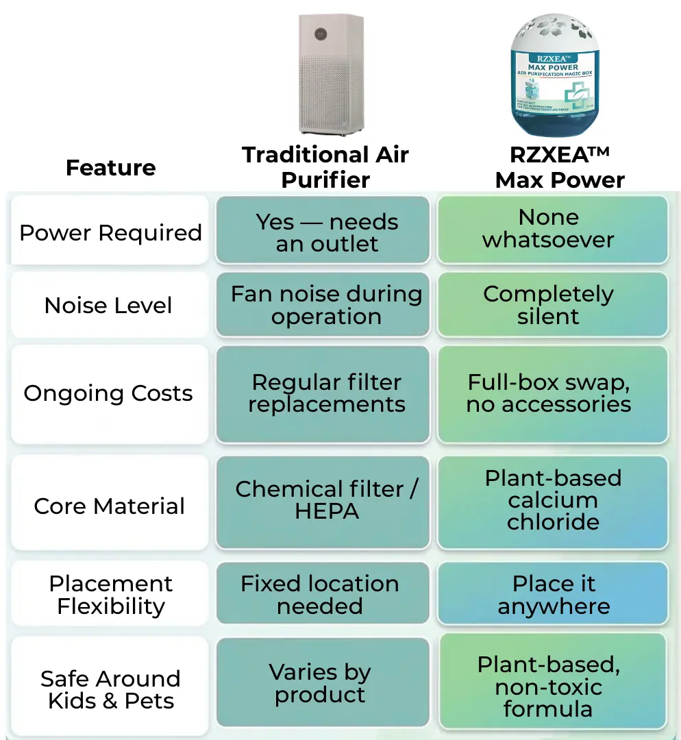 Max Power Air Purification Magic Box - Image 6