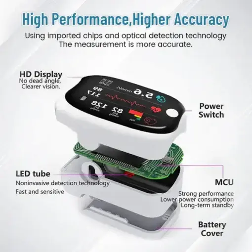 GlucoSense Laser Blood Glucose Monitoring Device - Image 2