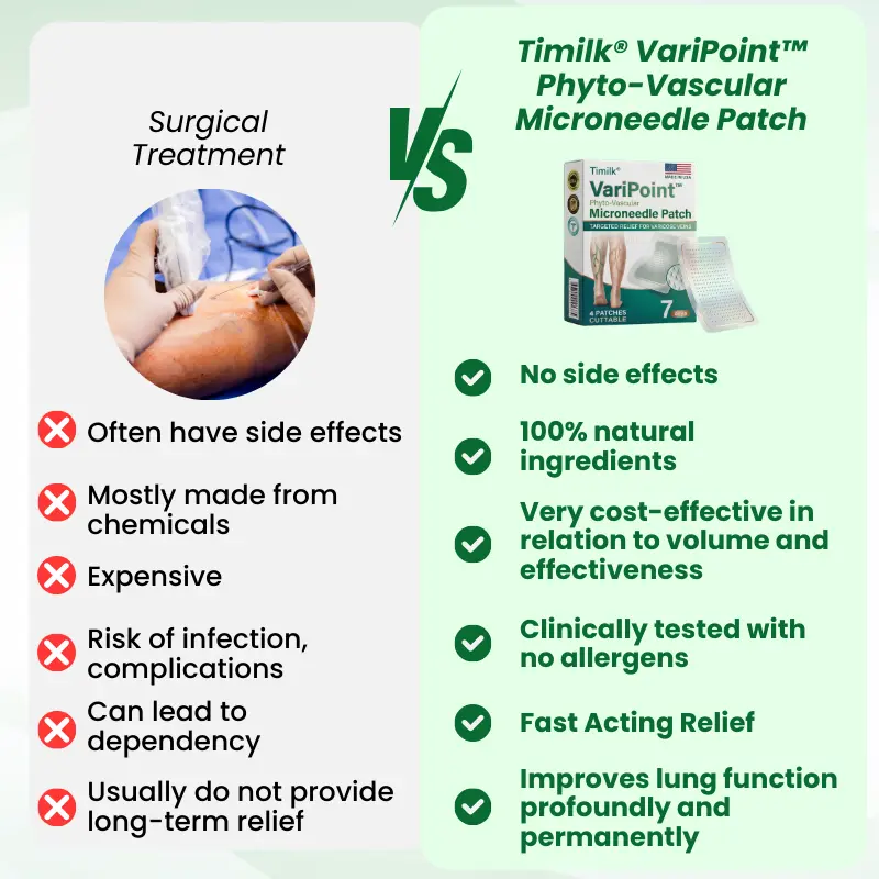 Phyto-Vascular Microneedle Patch - Image 7