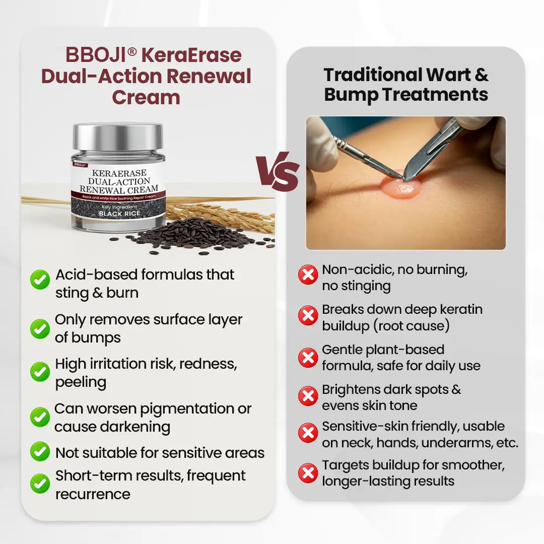 KeraErase Smoothing Dual-Action Renewal Cream - Image 9