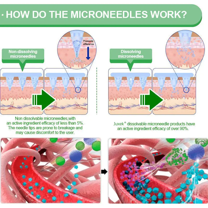 Juxek@ 6-in-1 Nano Microneedle Patch|✅Backed by science |6-in-1 formula | Results in 7days 🏅 - Image 5