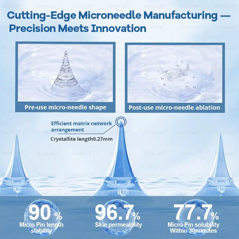 Slim & Firm Nano Microneedle Patch with Collagen - Image 15