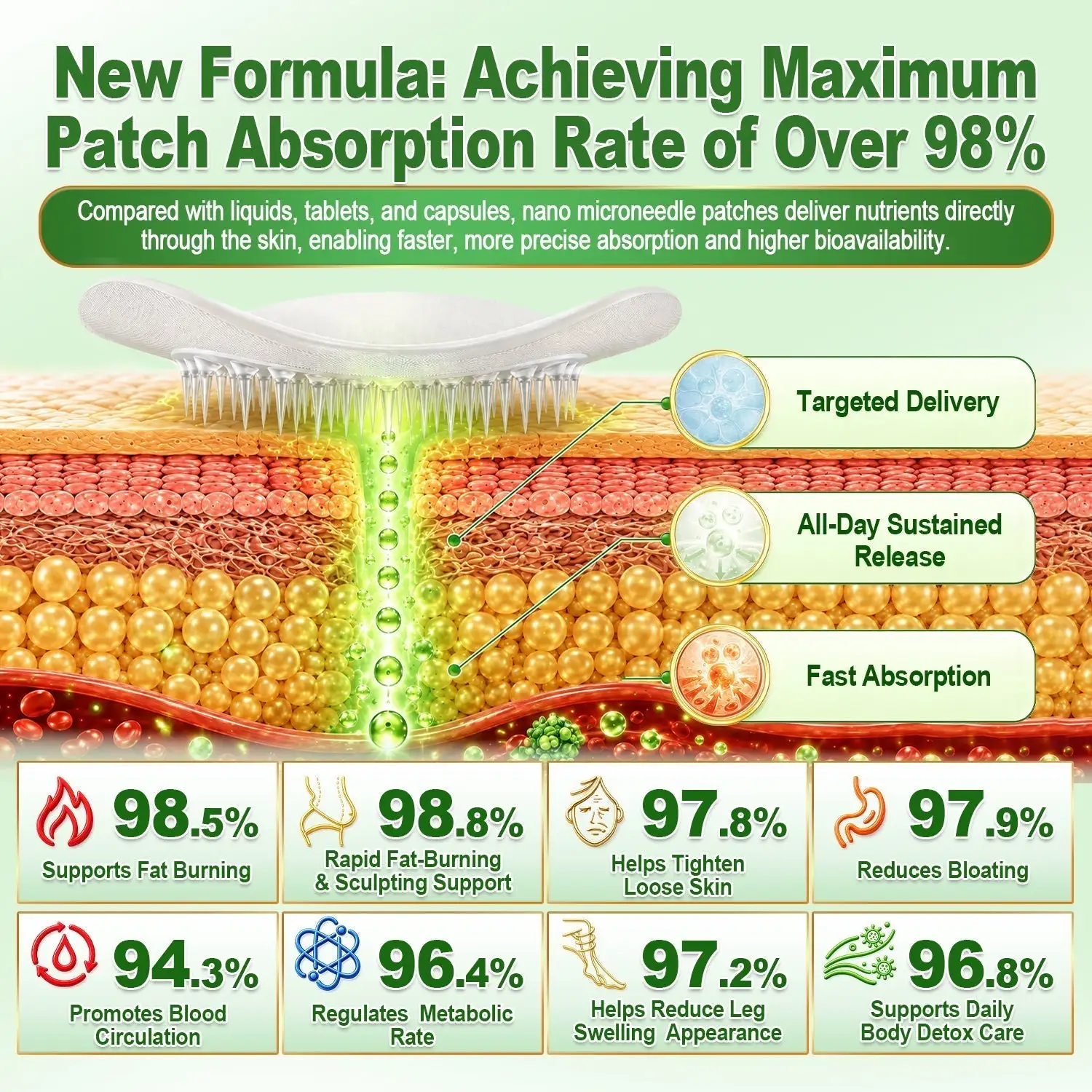 Brown Seaweed × Berberine × NAD+ 10-in-1 Nano Microneedle Nutrition Patch - Image 5