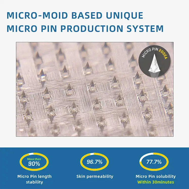 Nano-microneedle joint patch - Image 7